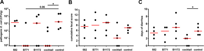 FIG 3