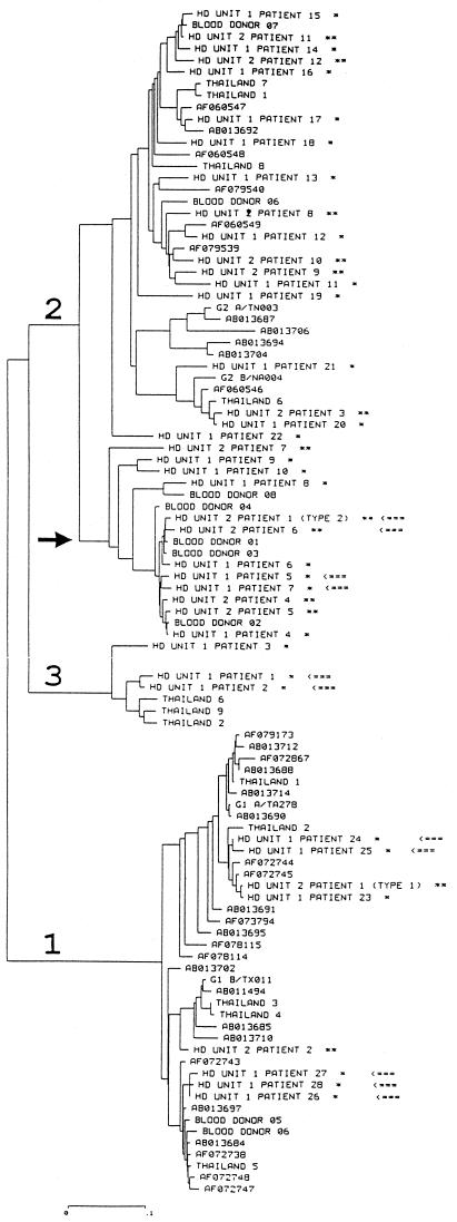 FIG. 1