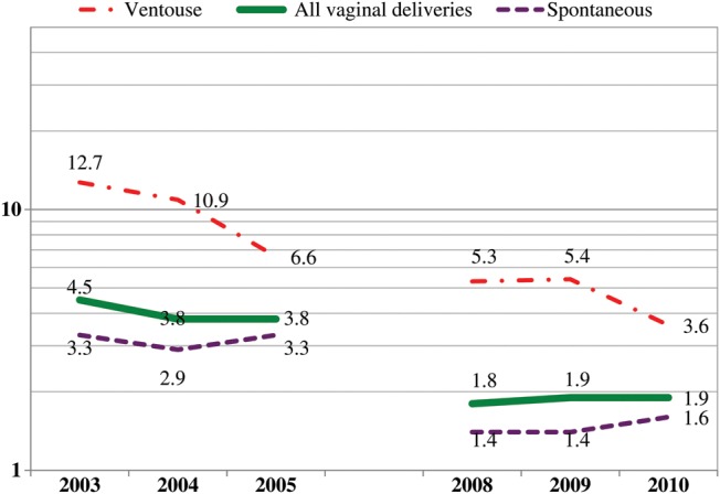 Figure 1