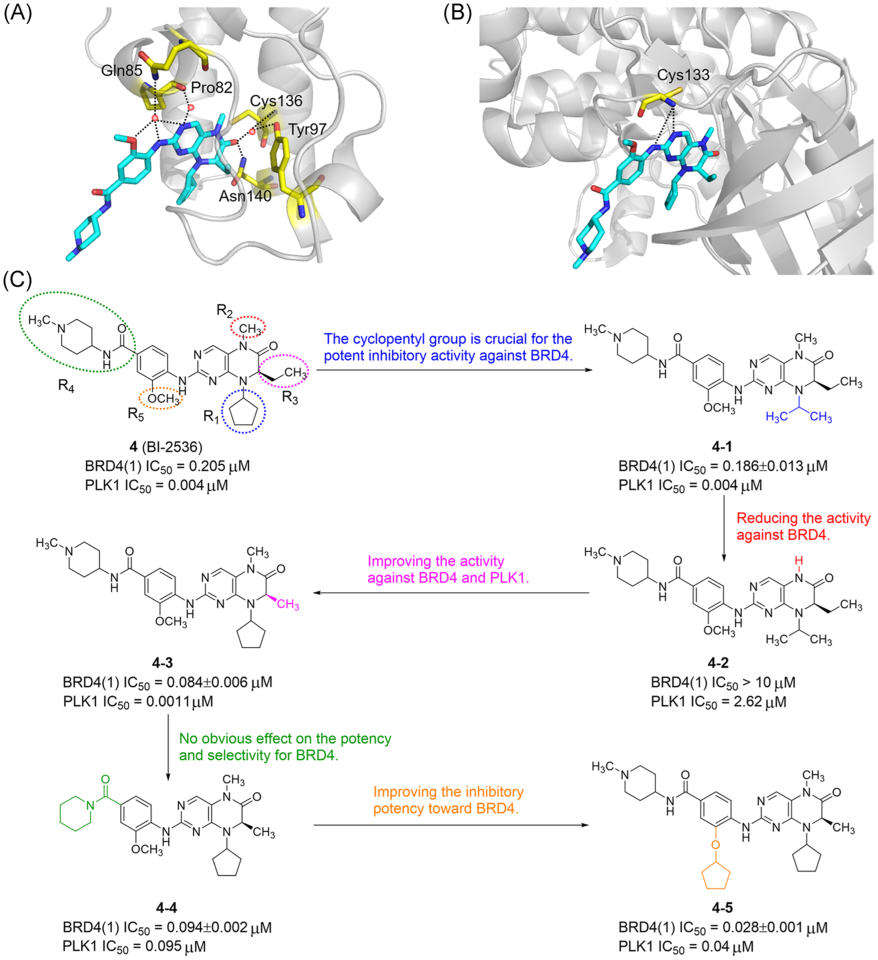 FIGURE 4