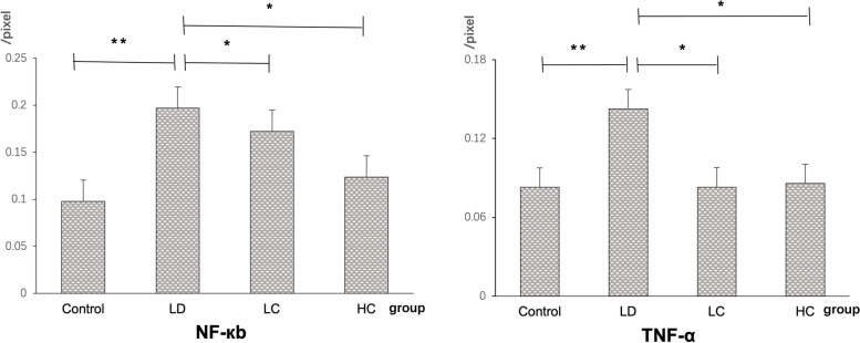 Fig. 14