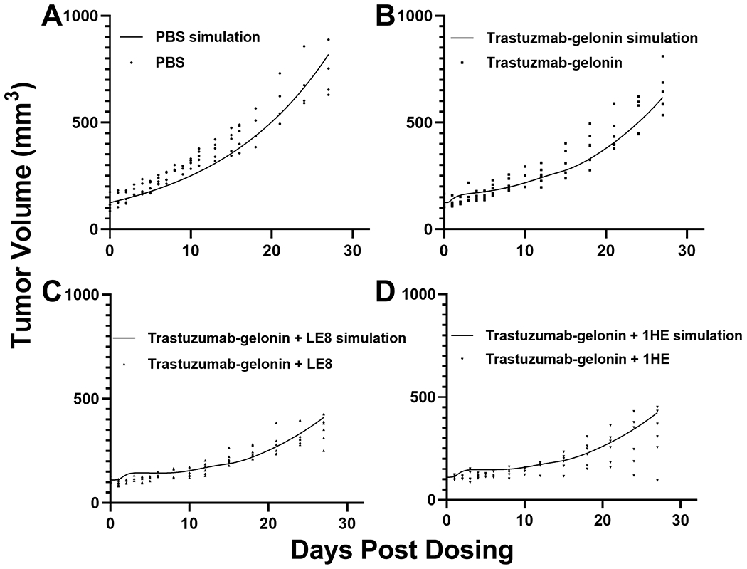 Figure 6: