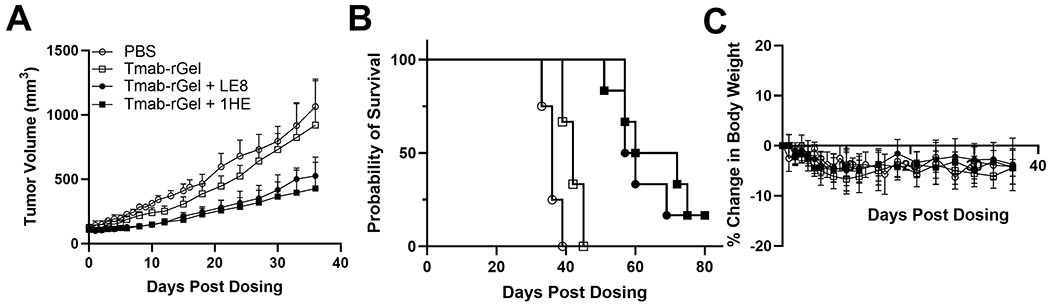 Figure 5: