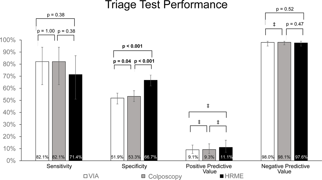 Figure 4: