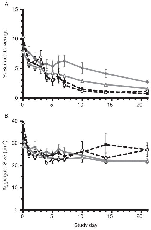 Fig. 8