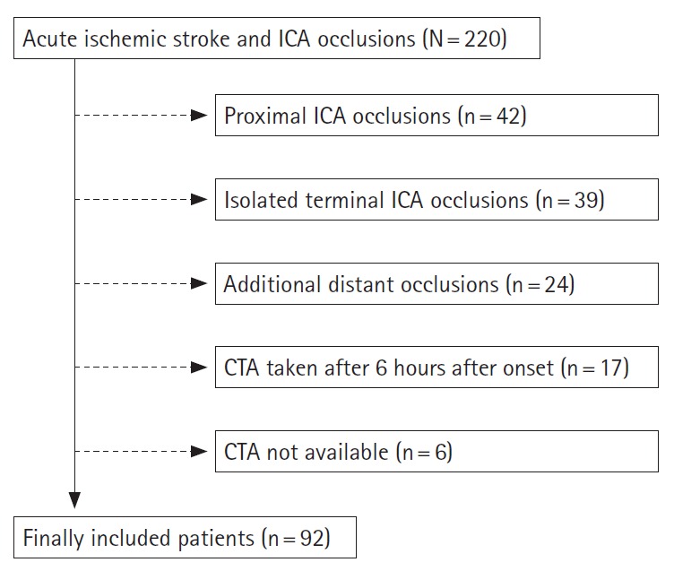 Figure 2.