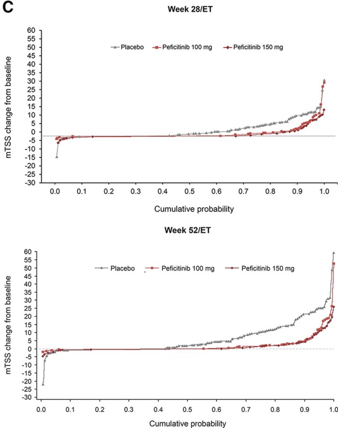 Figure 2C