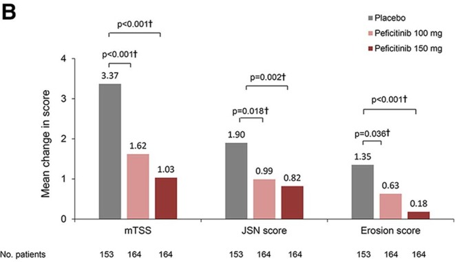 Figure 2B