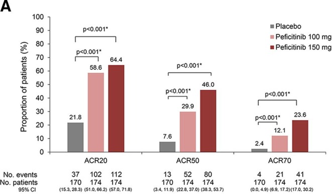 Figure 2A