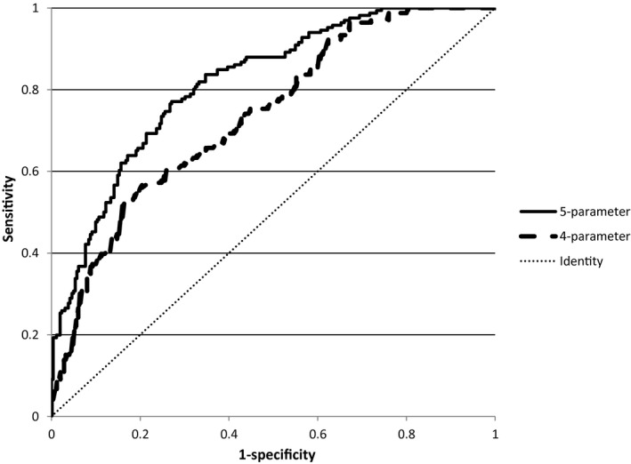 FIGURE 1