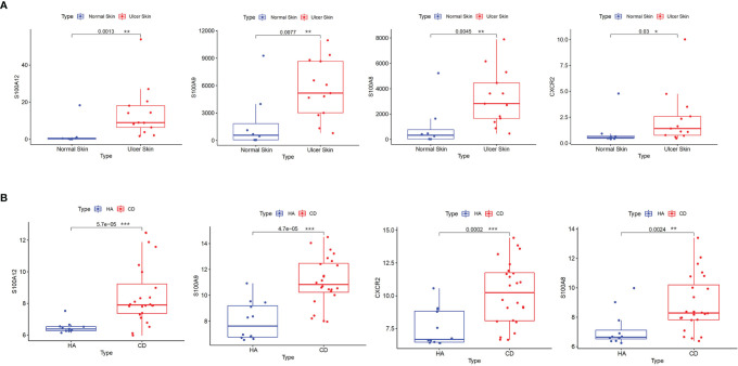 Figure 4