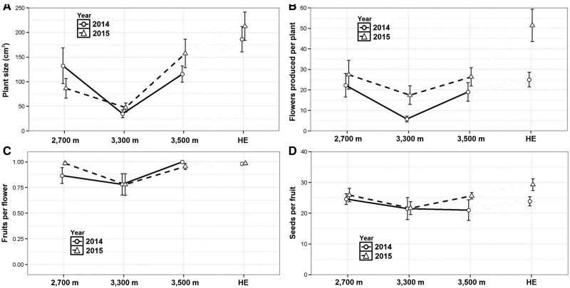 Figure 5.