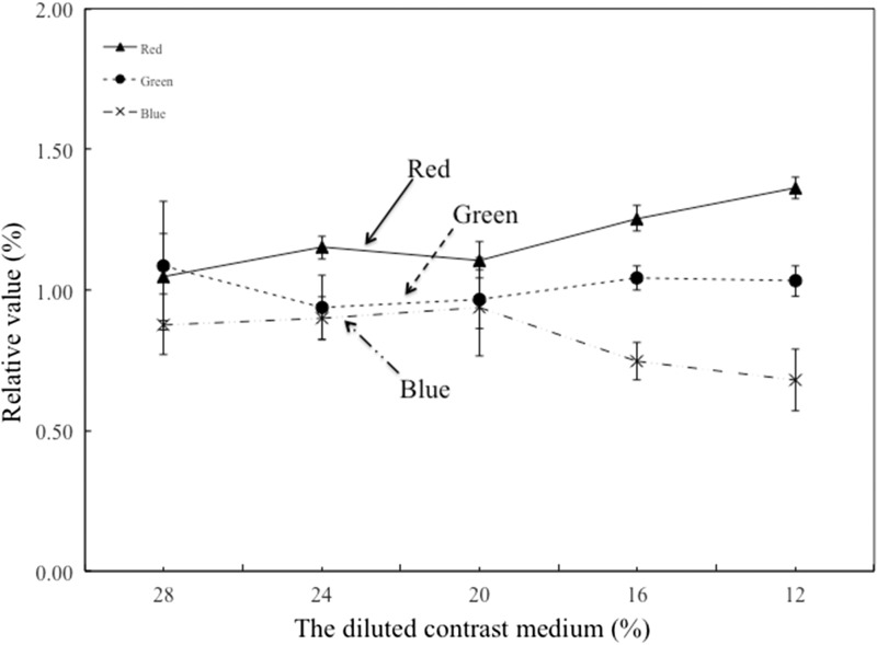 Figure 4.