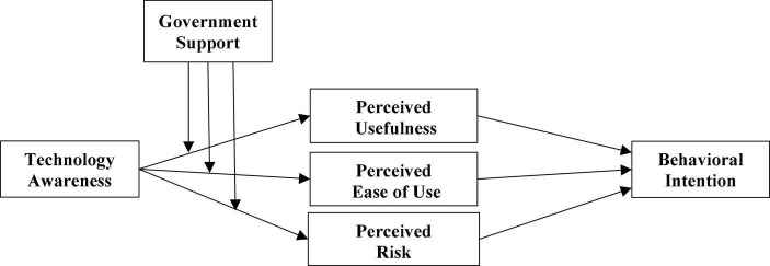 FIGURE 1