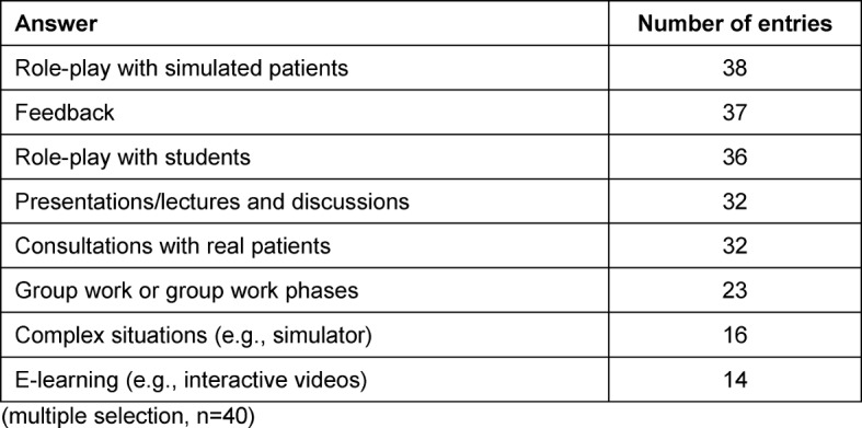 Table 4