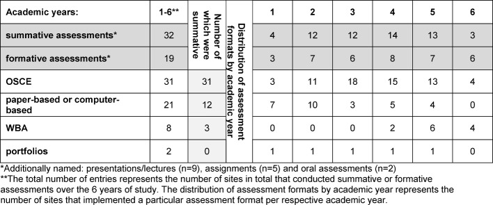 Table 7