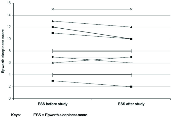 [Table/Fig-4]: