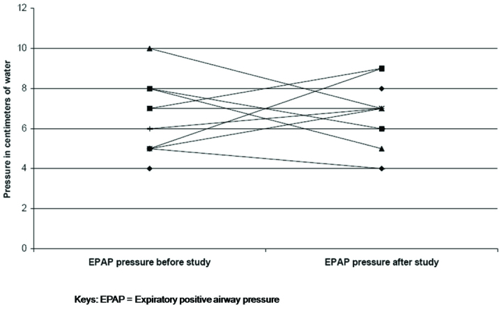 [Table/Fig-3]: