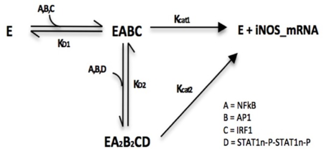 Fig 4