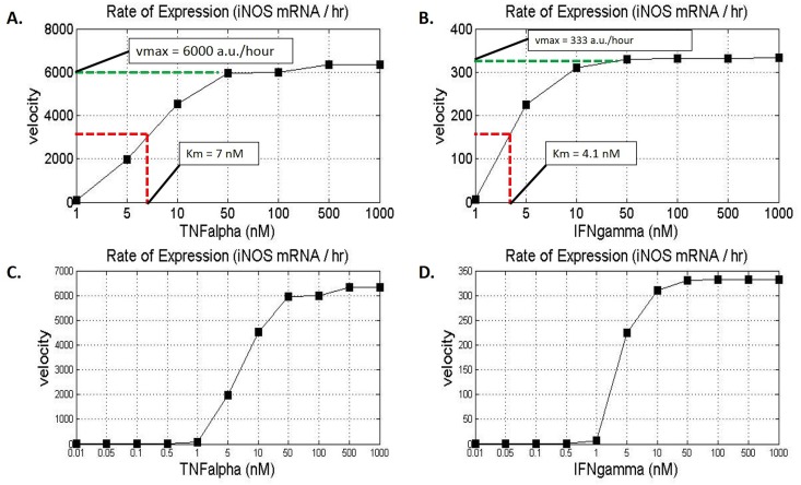 Fig 10