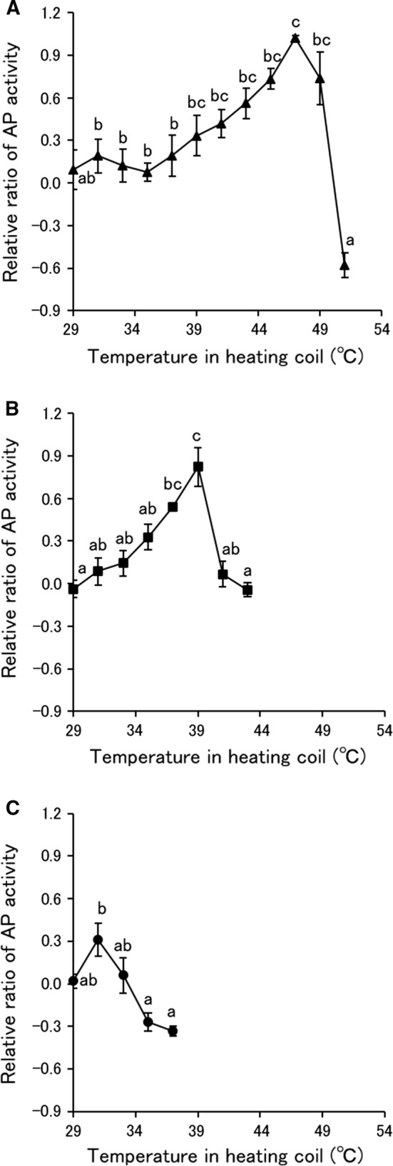 Fig. 3