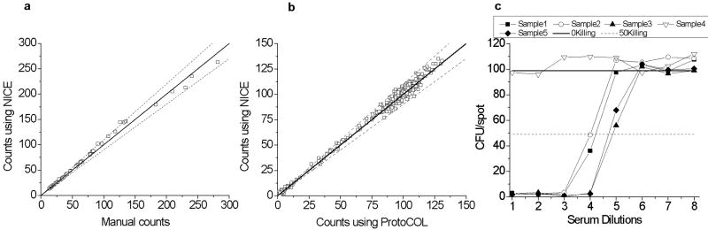 Figure 5