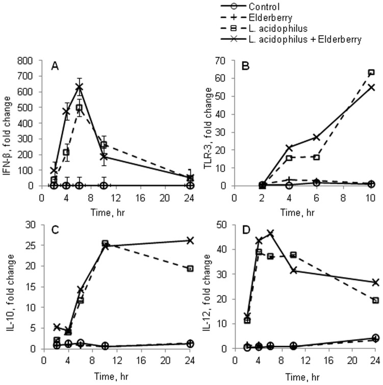 Figure 5