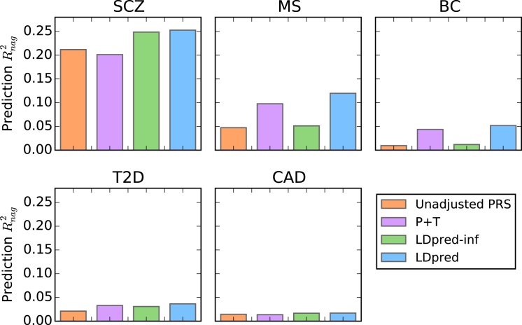 Figure 4