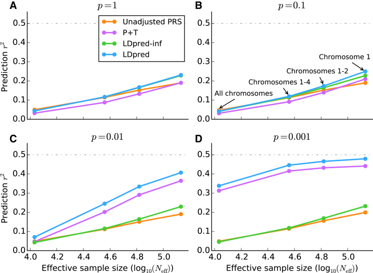 Figure 2