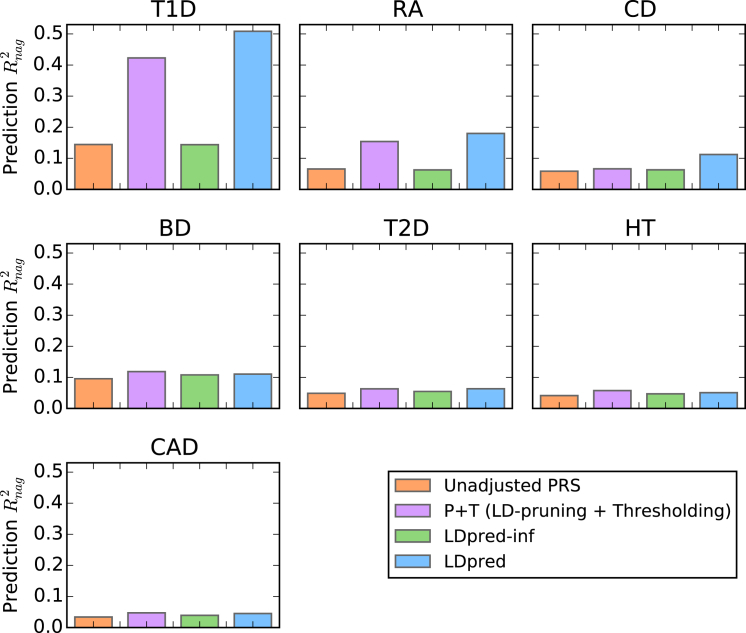 Figure 3