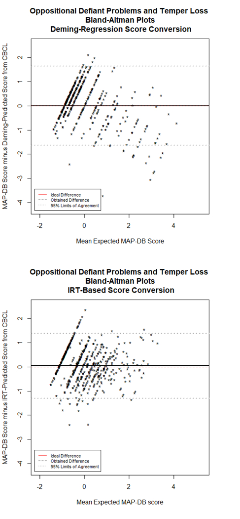 Figure 3: