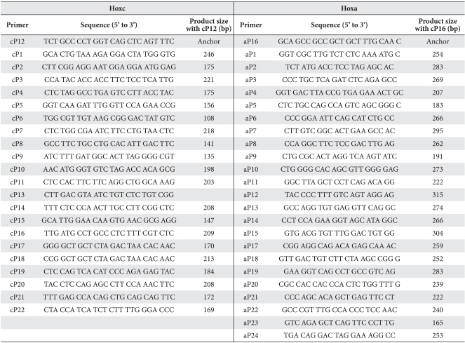 graphic file with name acb-43-78-i001.jpg