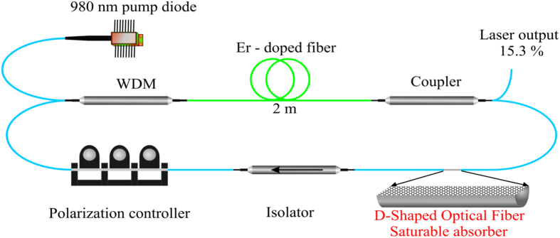 Figure 8