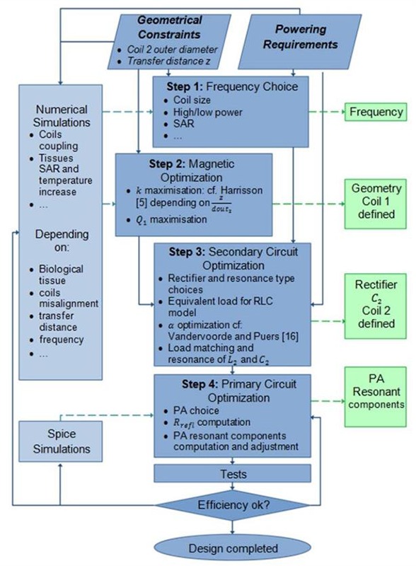 Fig 1.