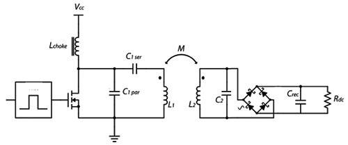 Fig 3.