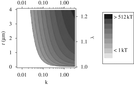 Figure 6.