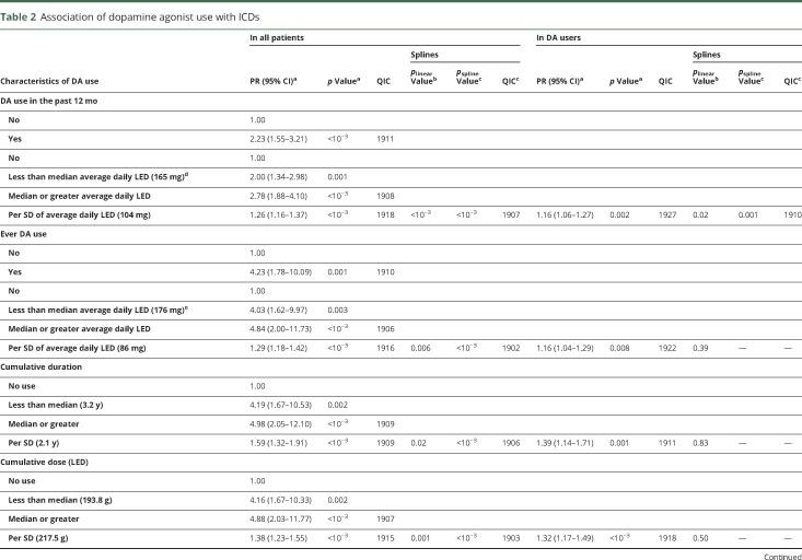 graphic file with name NEUROLOGY2017856211TT2.jpg