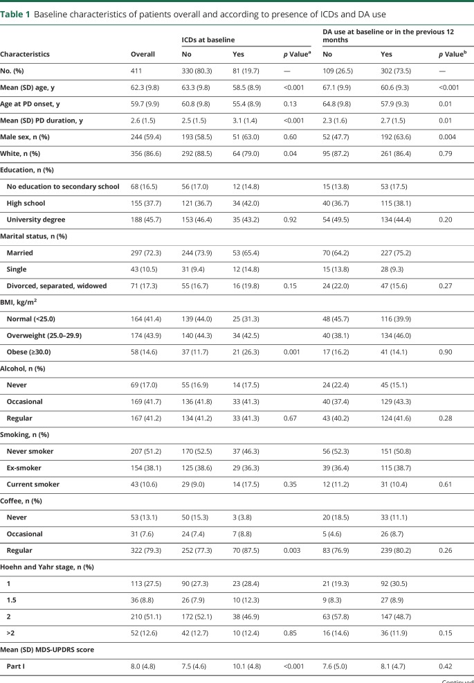 graphic file with name NEUROLOGY2017856211TT1.jpg