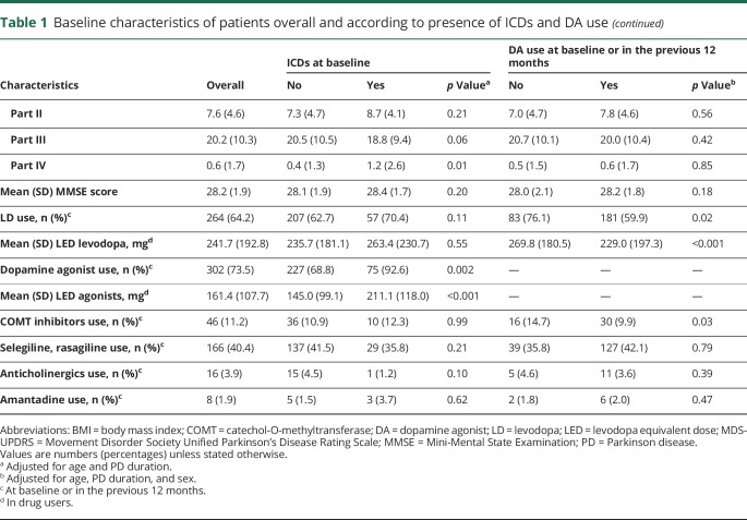 graphic file with name NEUROLOGY2017856211TT1A.jpg