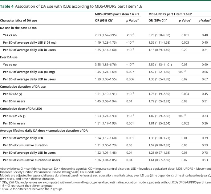 graphic file with name NEUROLOGY2017856211TT4.jpg