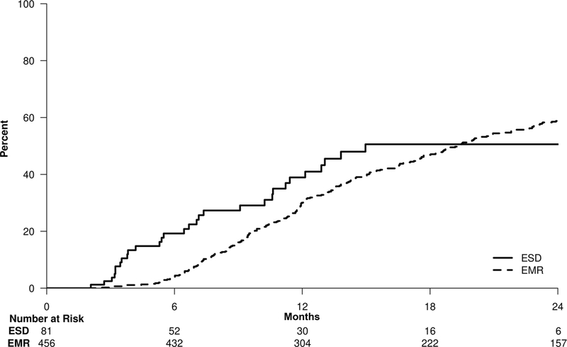 Figure 3: