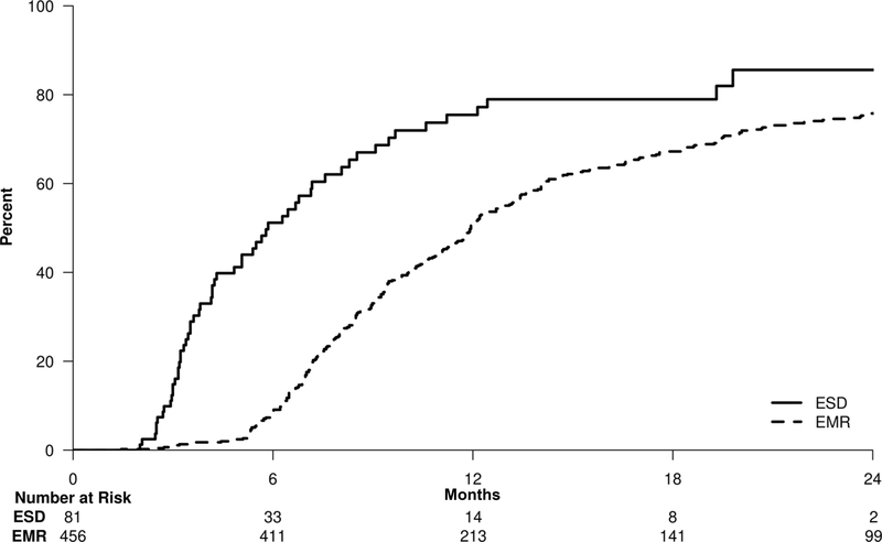 Figure 2: