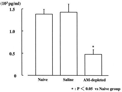 FIG. 6