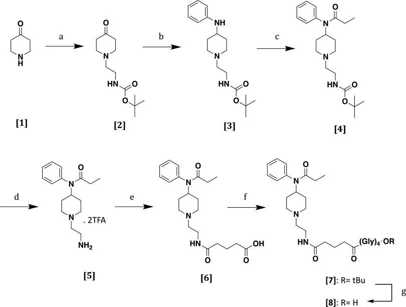 Scheme 1.