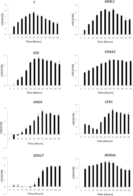 Figure 3