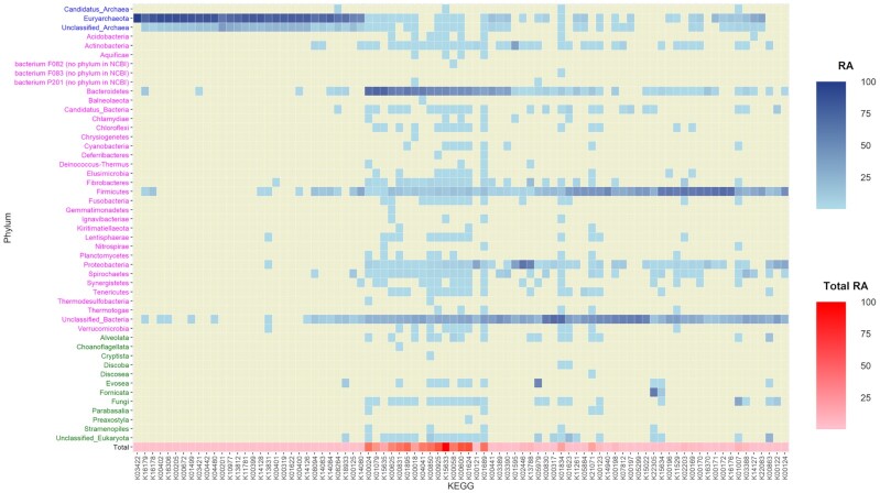 Figure 7: