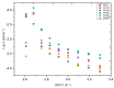 Figure 28