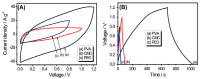 Figure 34