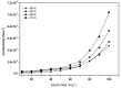 Figure 35