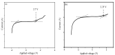 Figure 25
